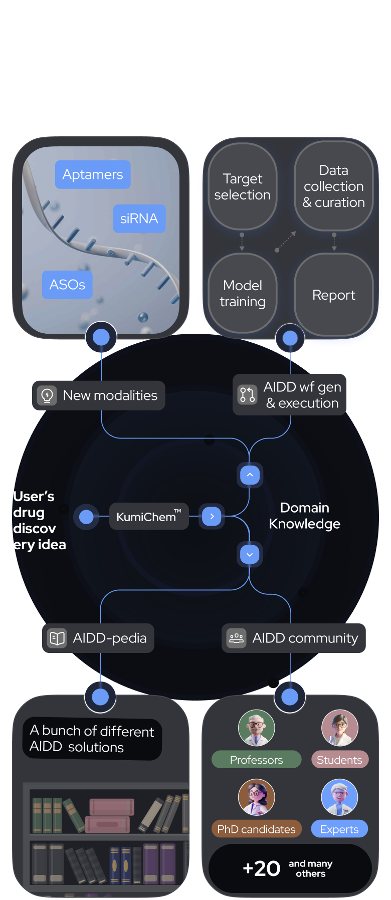 Diagram Overlay