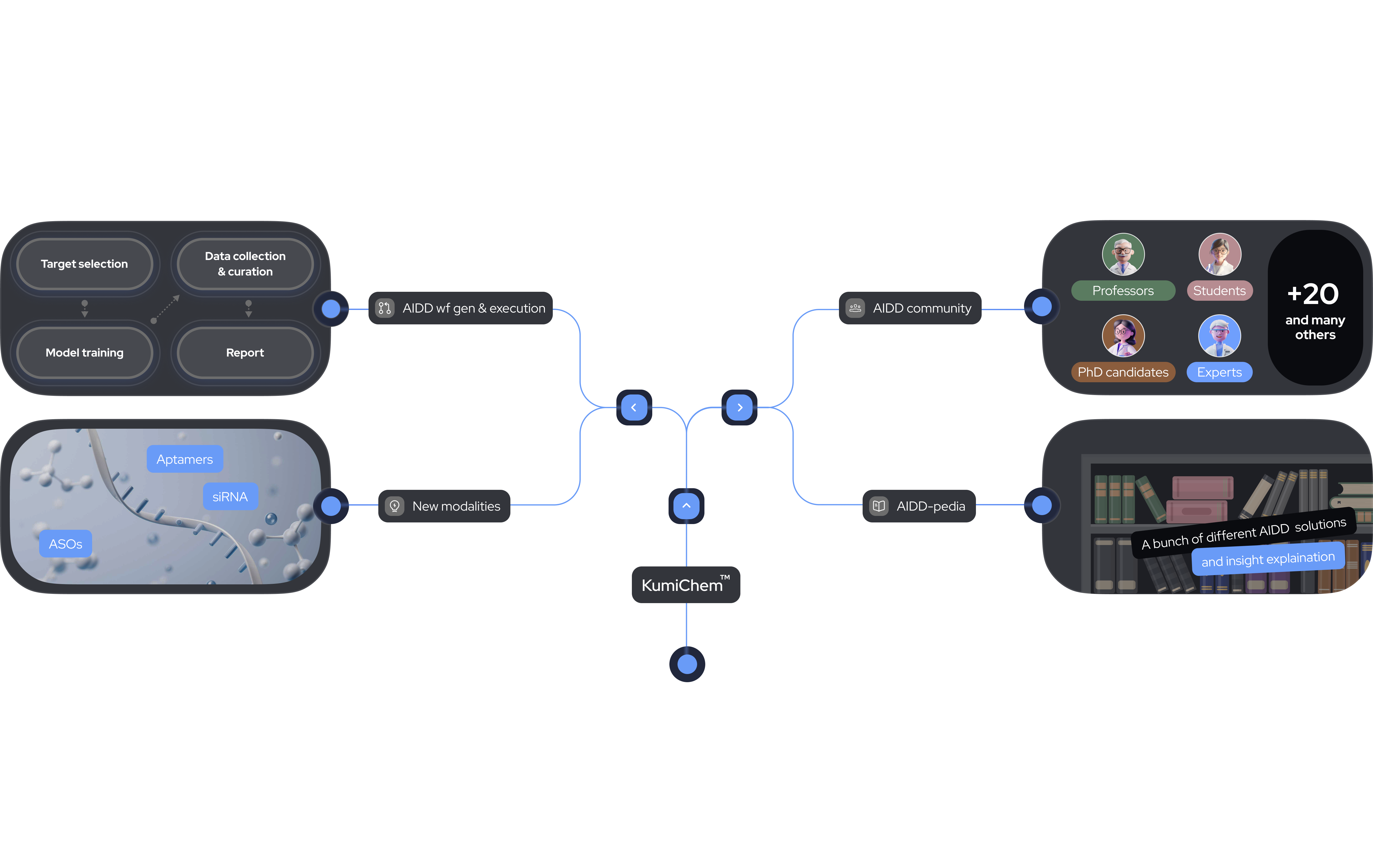 Diagram Overlay
